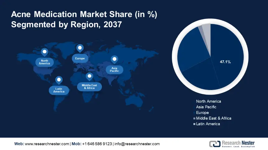 Acne Medication Market Share